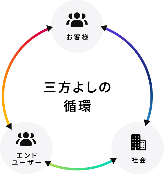 Japan Ecosystem ダイアグラム