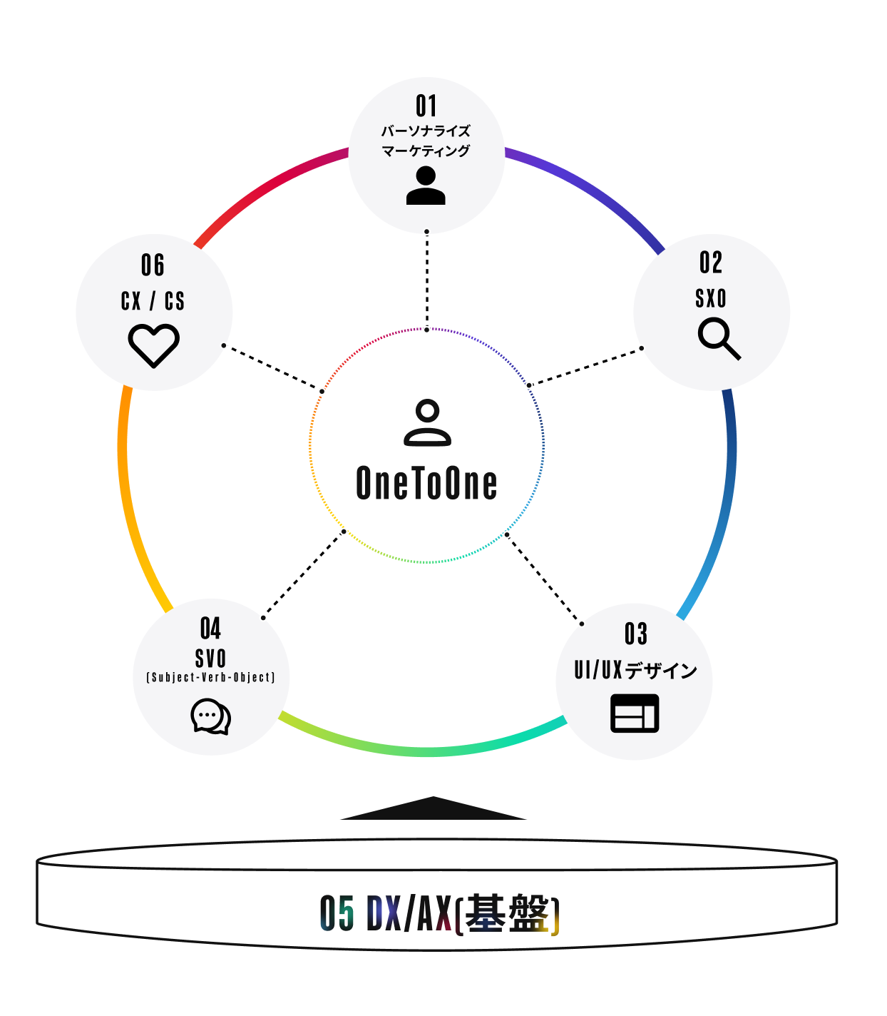 OneToOne