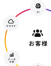 Digital Ecosystem ダイアグラム
