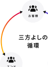 Japan Ecosystem ダイアグラム