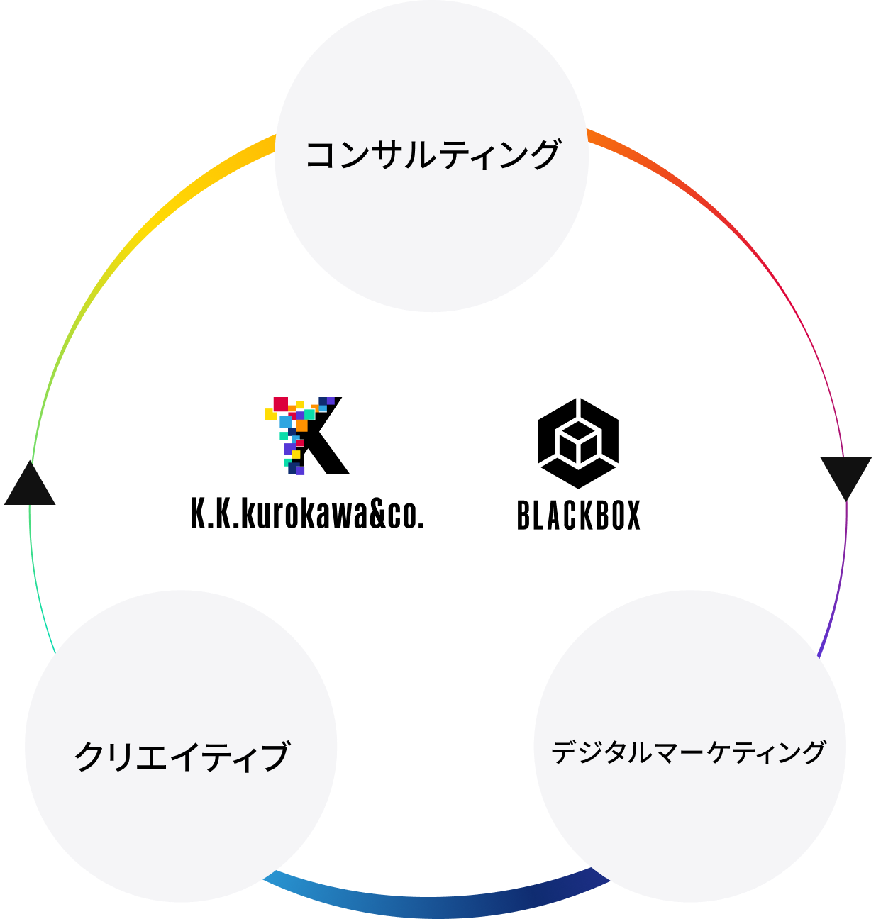 STRATEGY ダイアグラム